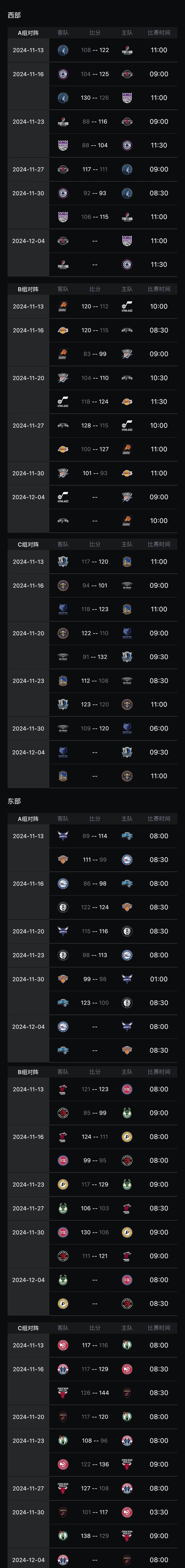 包含NBA季后赛赛程吃紧，皇家社会冲刺阶段止住颓势，悬念犹存，赛程密集仍需轮换的词条-九游官网